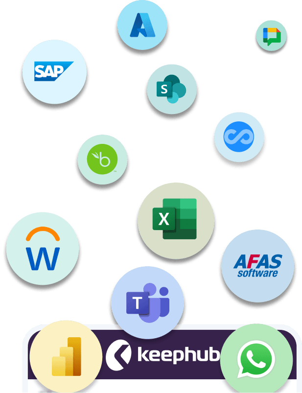 Het beste social intranet voor samenwerking, kennisdeling en betrokken medewerkers.